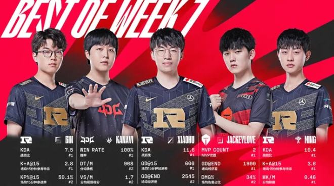 只有这样 只有这样